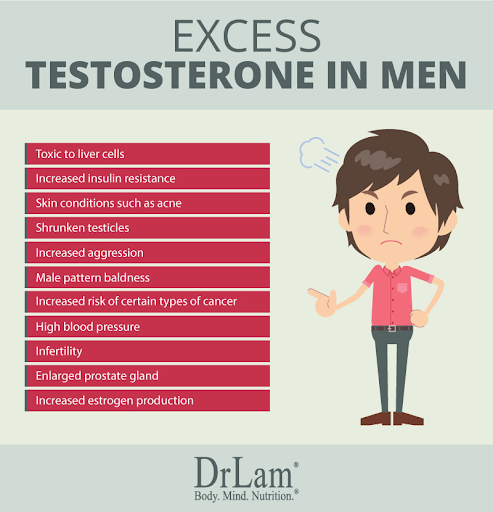 Excess Testosterone in Men